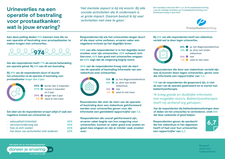 Factsheet DJE PKS