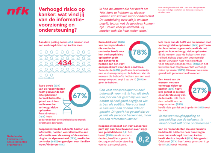 Factsheet verhoogd risico op kanker