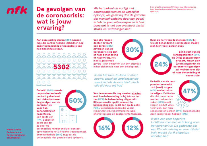 Afbeelding de gevolgen van de coronacrisis I