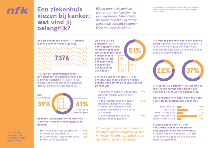 Afbeelding een ziekenhuis kiezen