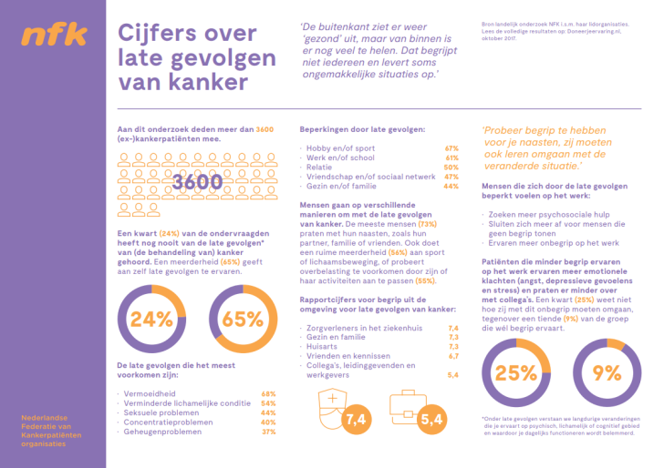 DJE late gevolgen factsheet