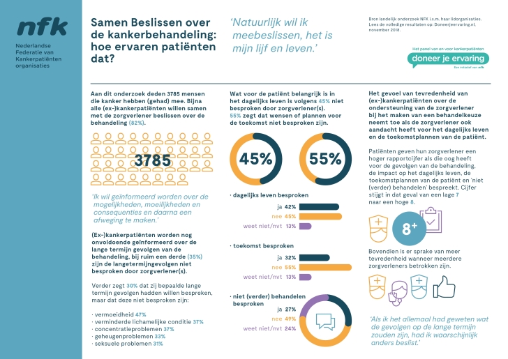 DJE Samen beslissen factsheet nieuwe huisstijl