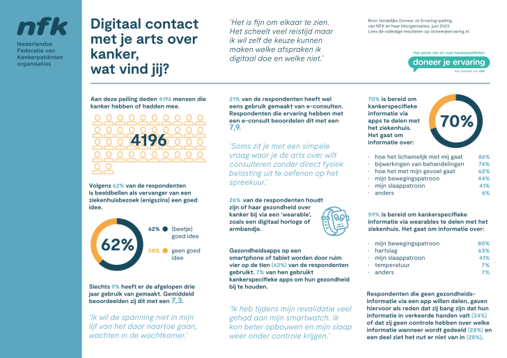 Factsheet DJE Digitale Zorg 1 FINAL