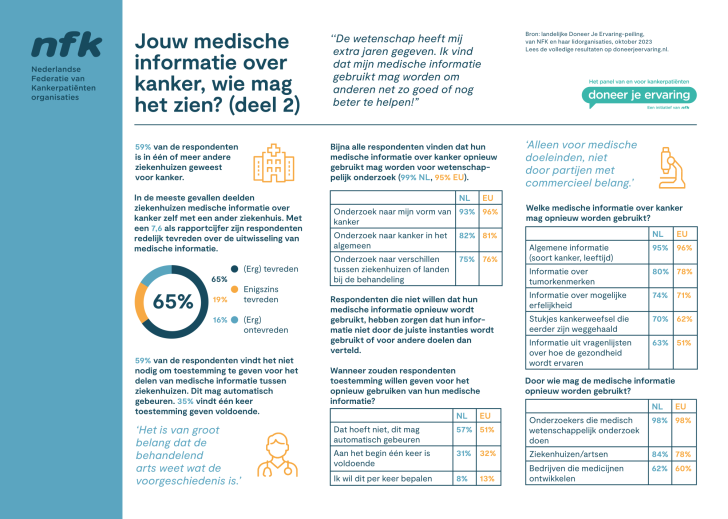 Factsheet DJE Digitale Zorg 2 deel 2