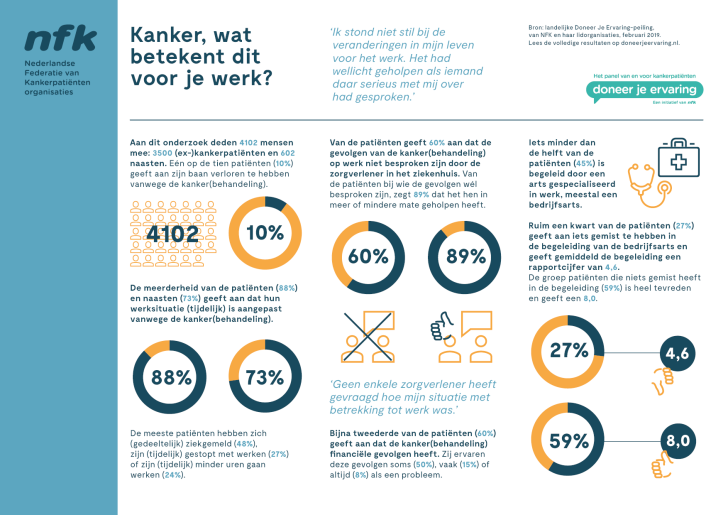 Factsheet DJE Kanker en Werk patienten
