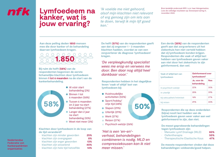 Factsheet DJE Lymfoedeem DEF 1