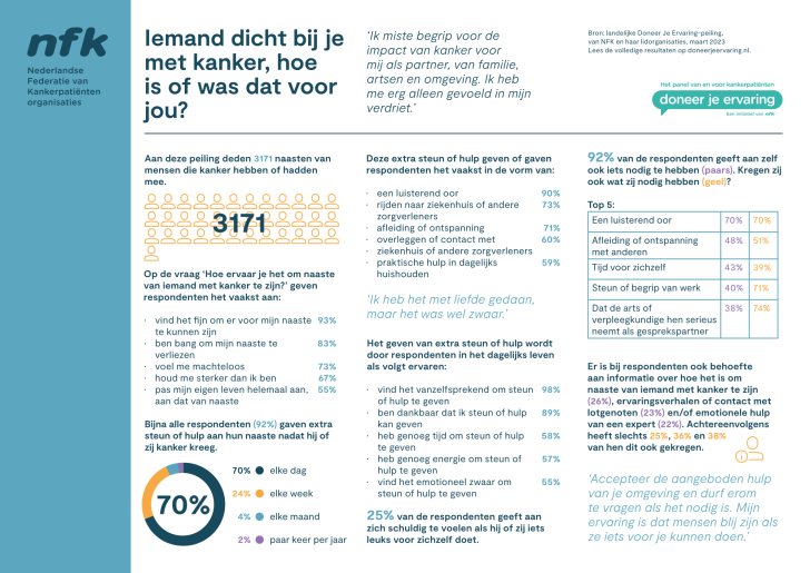 Factsheet DJE Naasten klein