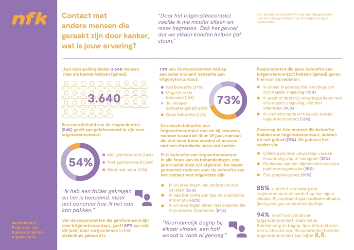 Factsheet DJE lotgenotencontact DEF