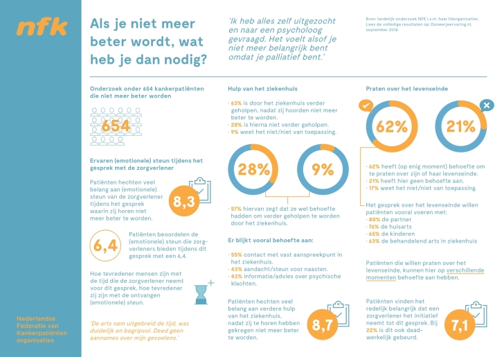 Factsheet DJE palliatief def