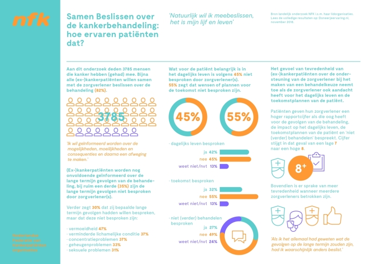 Factsheet samen beslissen2018