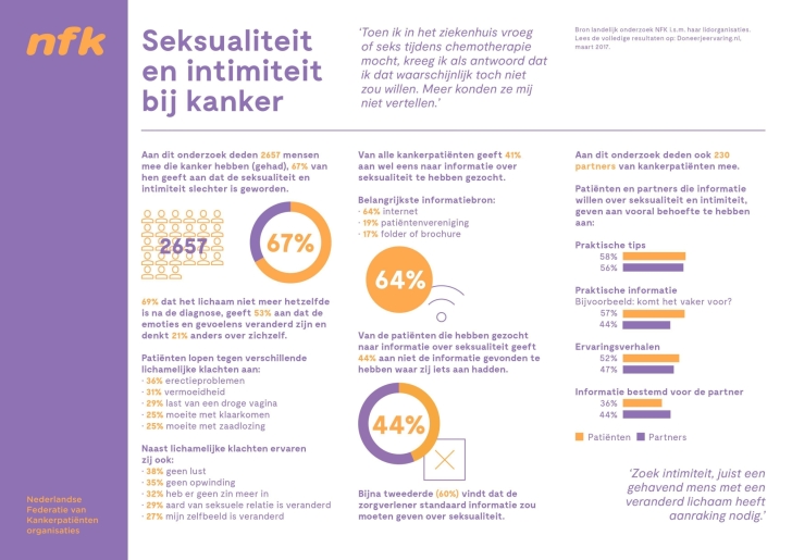 Factsheet Seksualiteit en intimiteit bij kanker