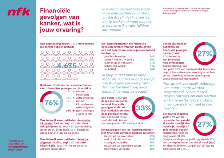 NFK DJE Financiele gevolgen factsheet