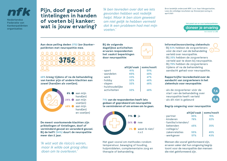 Factsheet DJE Neuropathie