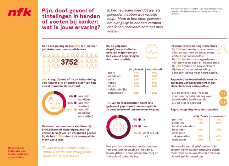 NFK factsheet - DJE Neuropathie