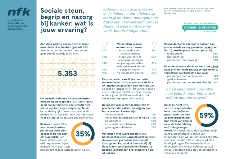 Factsheet Sociale steun 2021