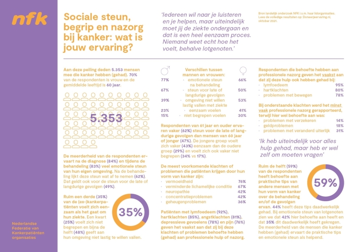 NFK DJE Sociale steun factsheet