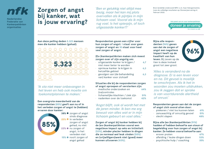 NFK DJE angst of zorgen factsheet nieuwe huisstijl