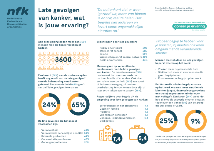 NFK Factsheet DJE 2017 Late Gevolgen NH2025