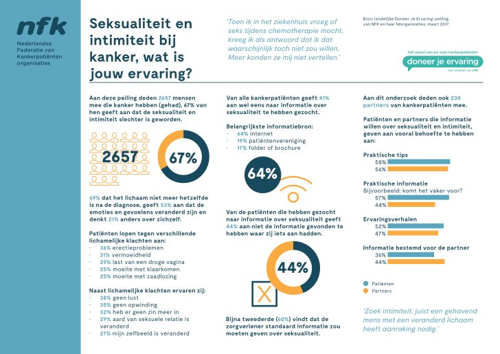 NFK Factsheet DJE 2017 Seksualiteit en intimiteit NH2025