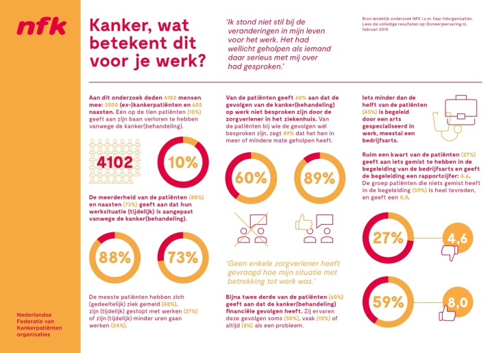 NFK Factsheet DJE 2019 Kanker en werk FINAL