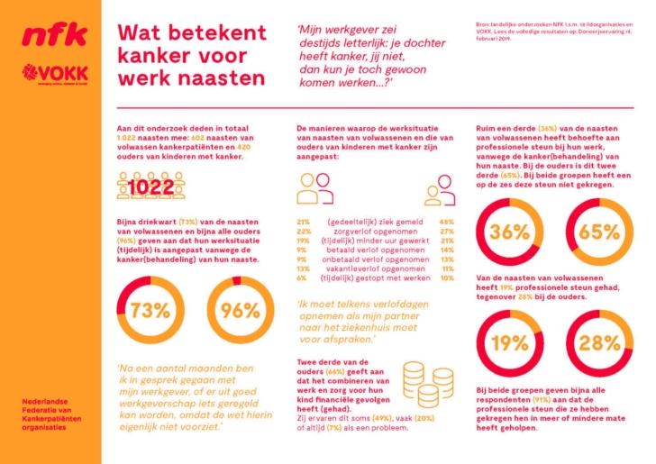 NFK Factsheet DJE 2019 Kanker en werk Naasten DEF