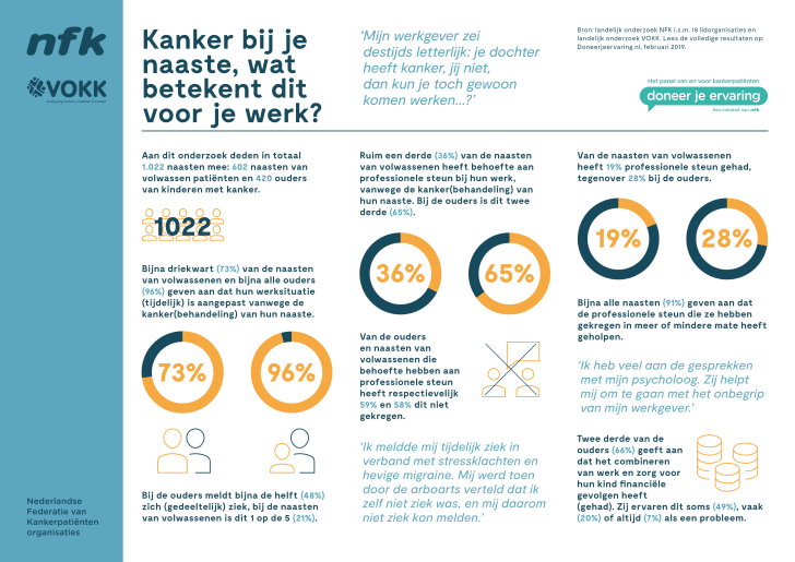 NFK Factsheet DJE 2019 Kanker en werk Naasten nieuwe huisstijl png