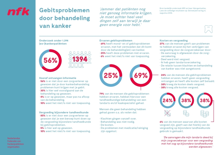 NFK Factsheet korte poll gebitsproblemen definitief 2