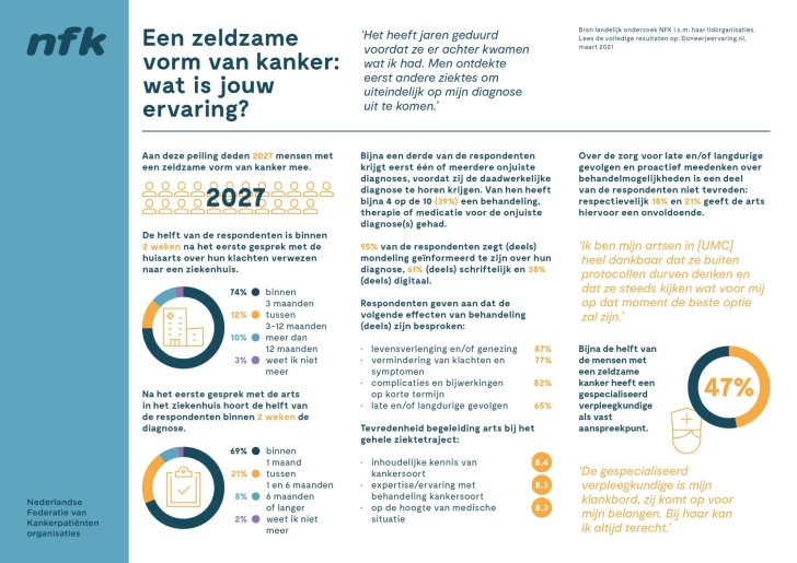 NFK factsheet - DJE Een zeldzame vorm van kanker