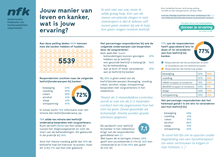 NFK DJE Leefstijl factsheet DEF