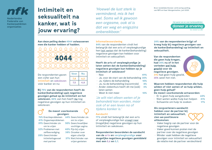 NFK DJE Seksualiteit factsheet