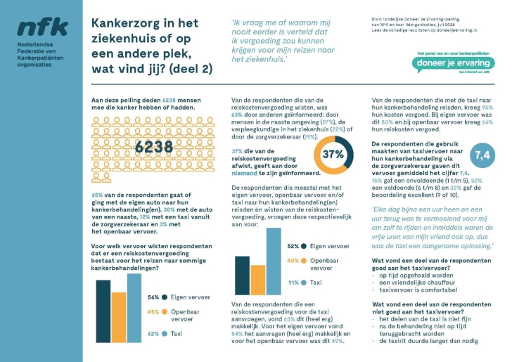 NFK DJE Substitutie factsheet deel 2 DEF klein