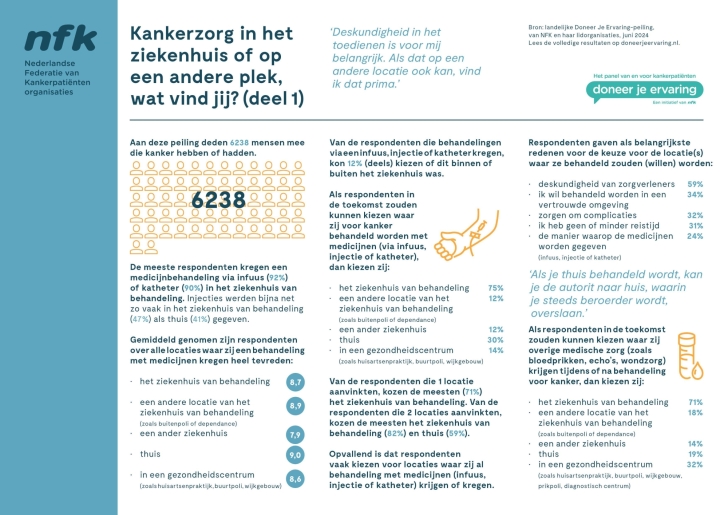 NFK DJE Substitutie deel1 DEF klein