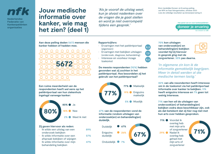 Factsheet DJE Digitale Zorg 2 deel 1